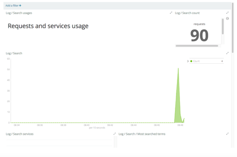 ../../../../_images/search-statistics-dashboards.png