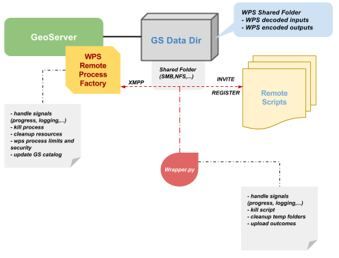 ../../_images/orchestrator2.png