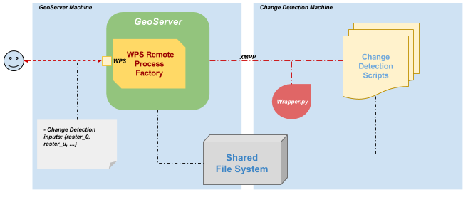 ../../_images/deploy_diagram.png