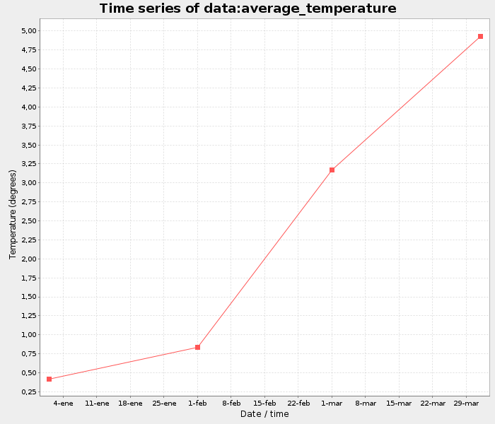 ../../_images/geoserver-GetTimeSeries.png