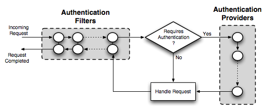 ../../_images/auth_chain2.png