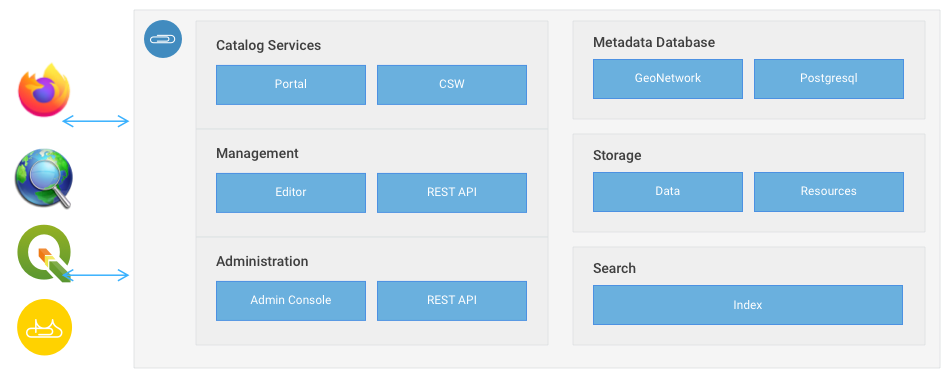 GeoCat Live Catalogue Services