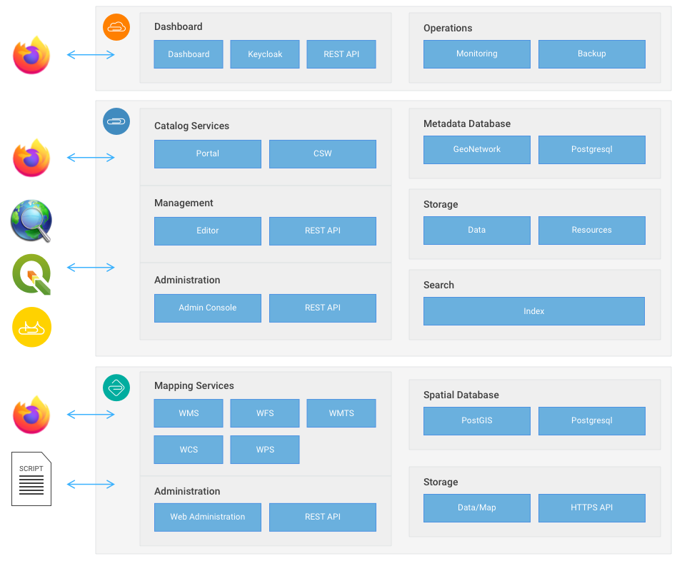 GeoCat Live Architecture